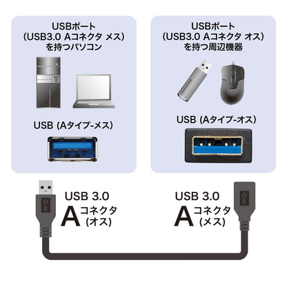 USB 3.0 Extension Cable 1m KU30-EN10K