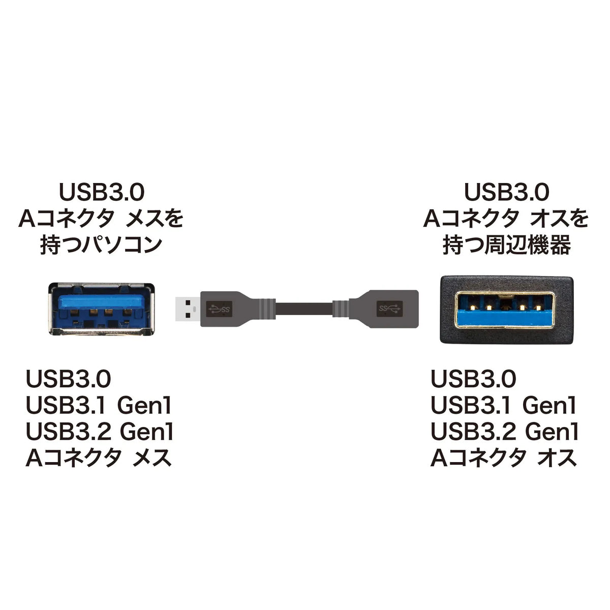 USB 3.0 Extension Cable 1m KU30-EN10K