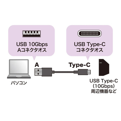USB 3.1 Gen2 Type-C to A Cable KU31-CA10