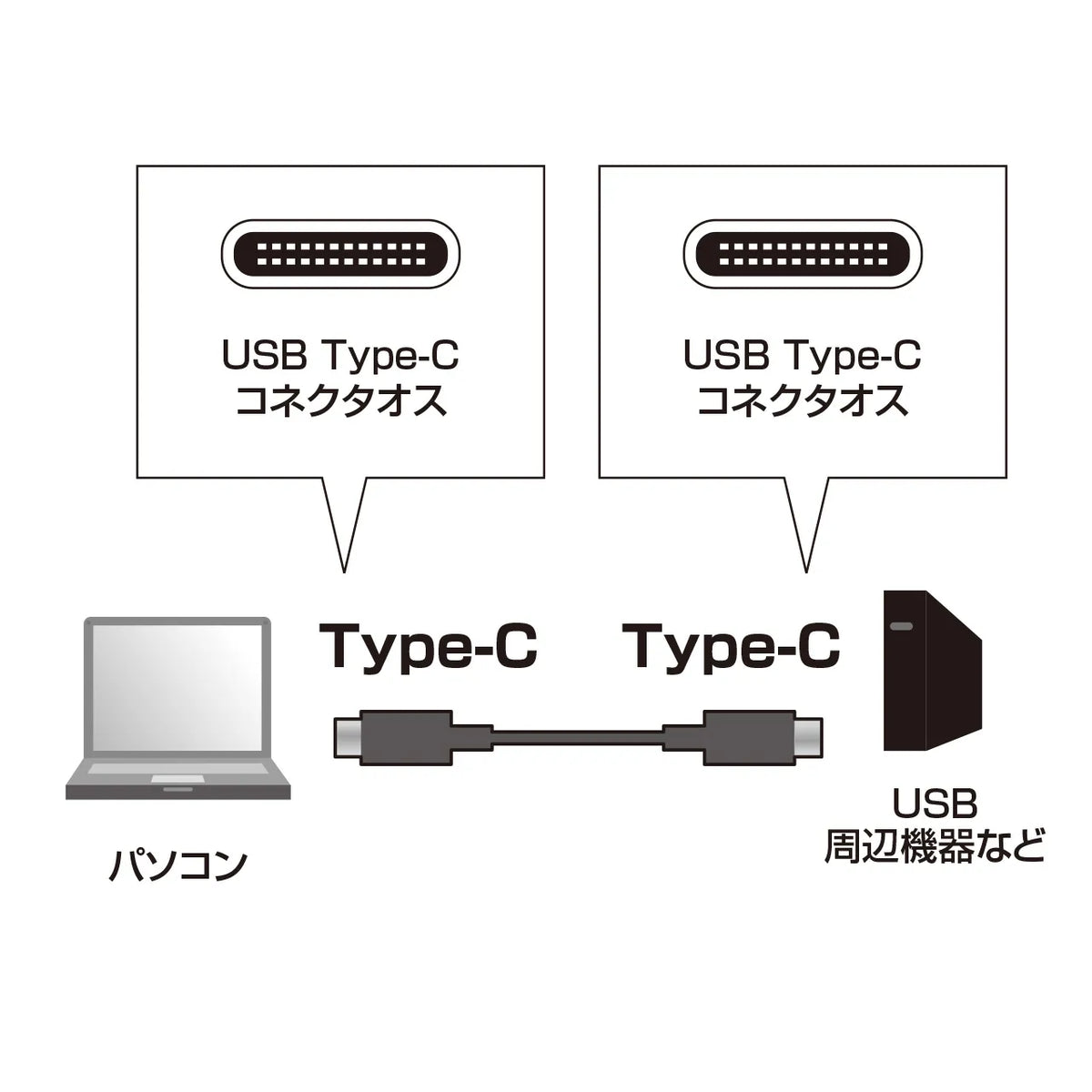 USB 3.1 Gen2 Type-C Cable KU31-CCP510