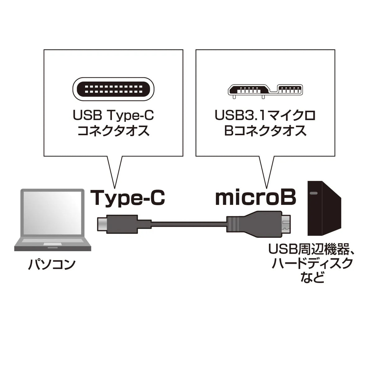 USB 3.1 Gen 2 Type-C to micro-B cable KU31-CMCB10