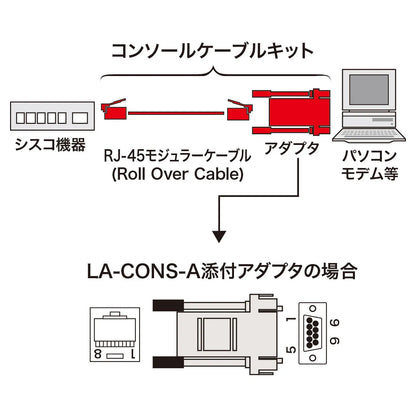 Console Cable Kit LA-CONS-AN