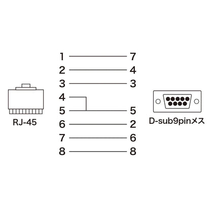 Console Cable Kit LA-CONS-AN