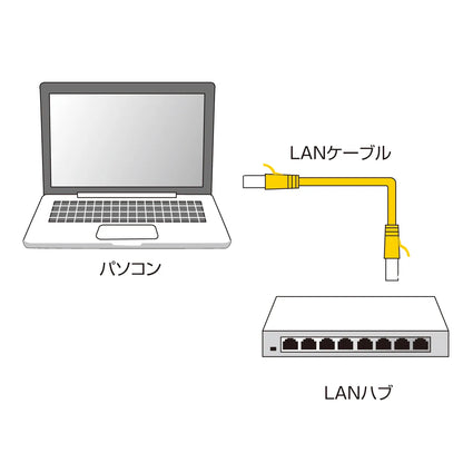 Category 6 Flat LAN Cable LA-FL6-01W