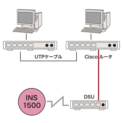 INS1500（ISDN）ケーブル（3m） LA-RJ4845-3
