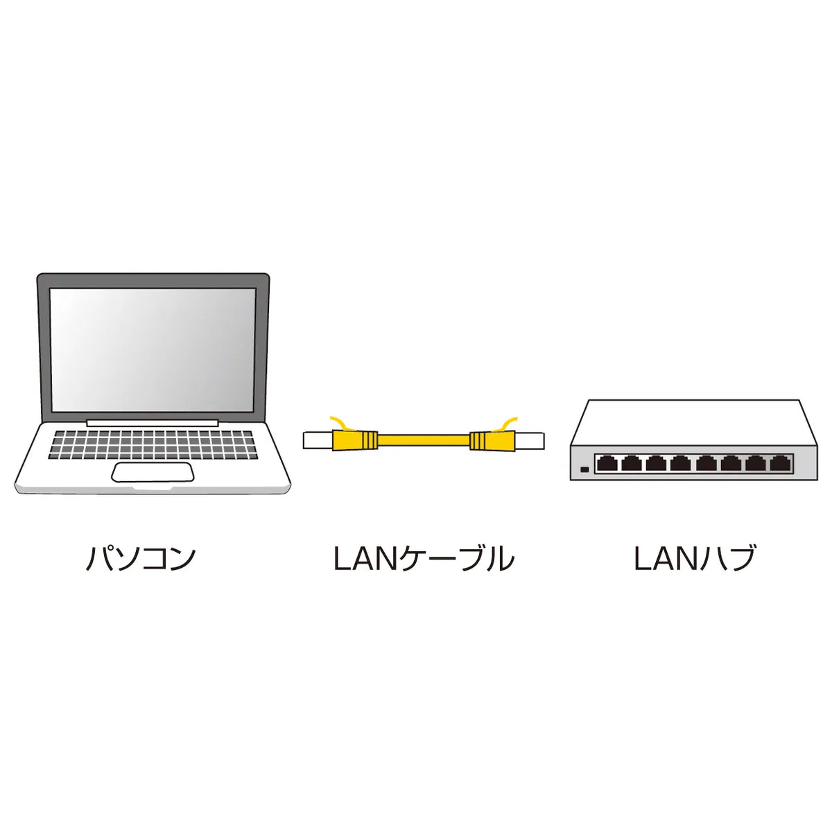 カテゴリ6極細LANケーブル LA-SL6-01W