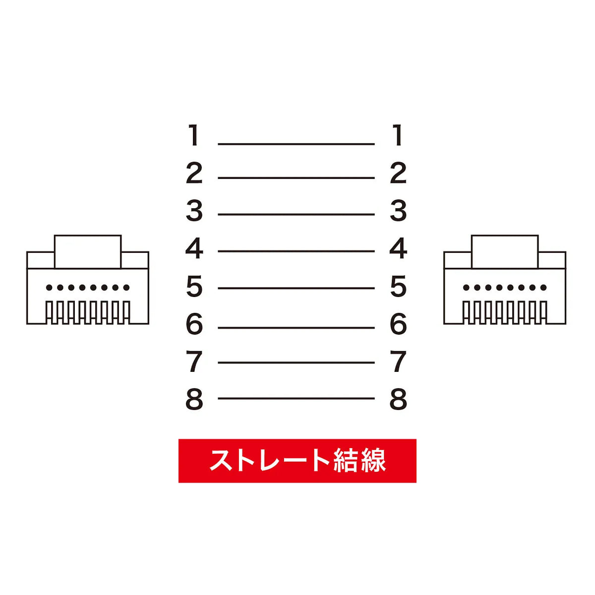 CAT5e LAN Cable with Anti-Snag Connector (LA-Y5TS-01)