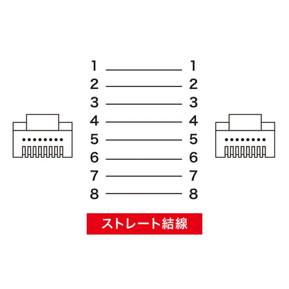 CAT5e LAN Cable with Anti-Snag Connector (LA-Y5TS-01)