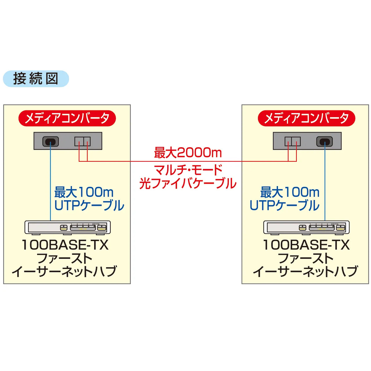 光メディアコンバータ LAN-EC202C