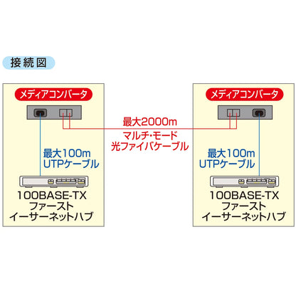 光メディアコンバータ LAN-EC202C