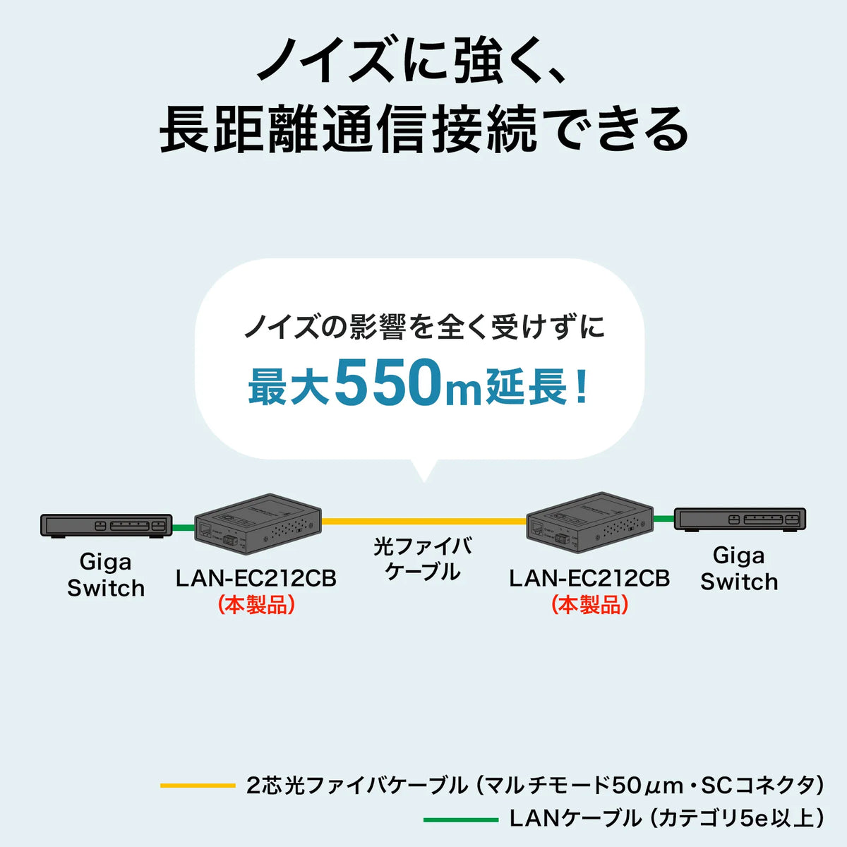 光メディアコンバータ（ギガビット、ブリッジ、マルチモード） LAN-EC212CB