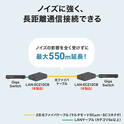 光メディアコンバータ（ギガビット、ブリッジ、マルチモード） LAN-EC212CB