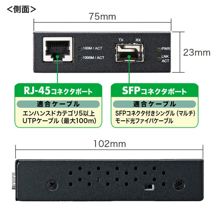 光メディアコンバータ LAN-EC212RF