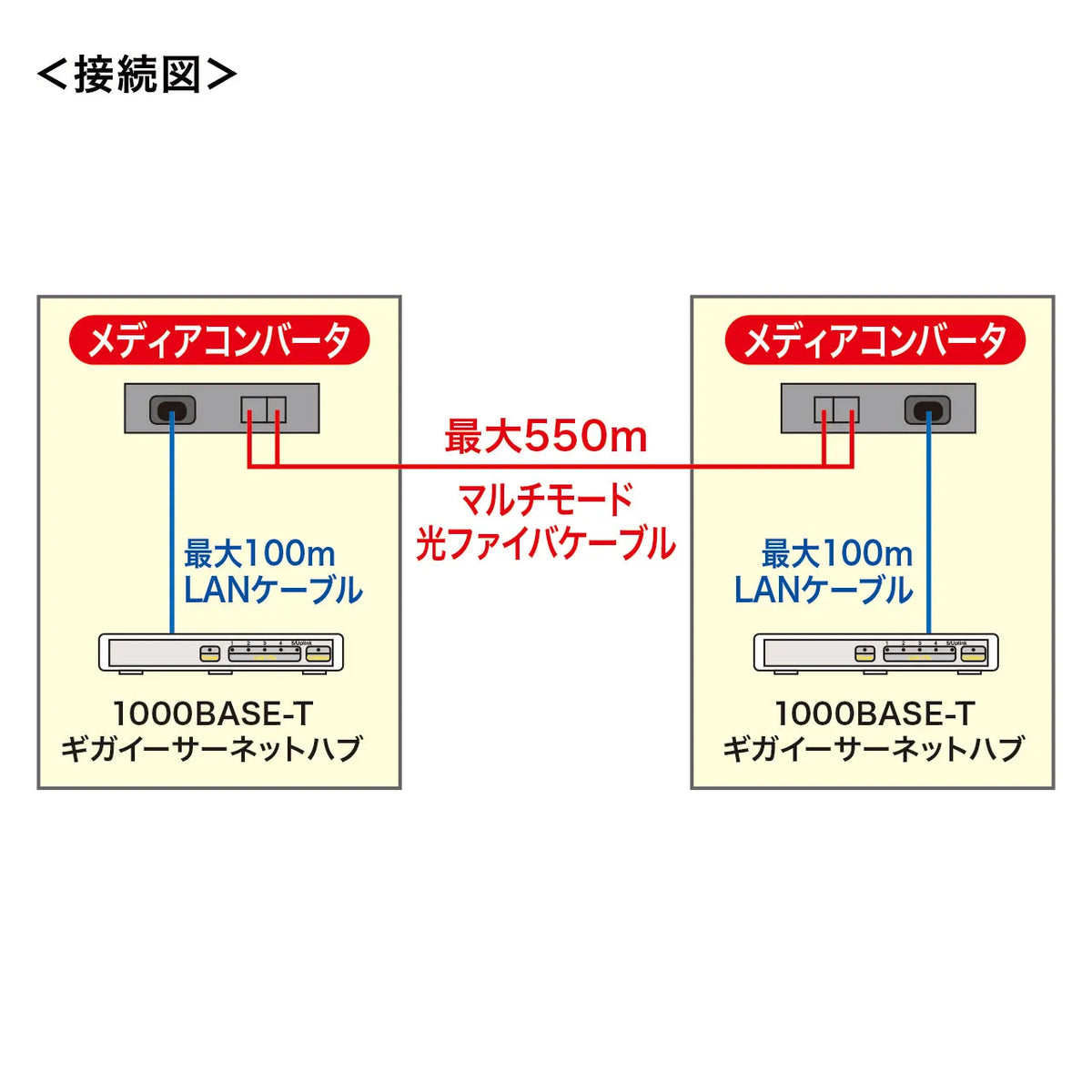 Optical Media Converter (Gigabit, Multimode) LAN-EC212RL