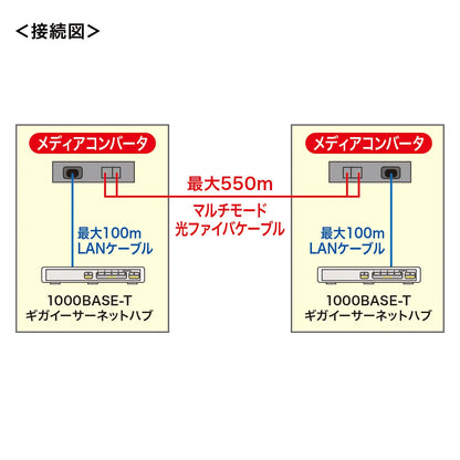 Optical Media Converter (Gigabit, Multimode) LAN-EC212RL