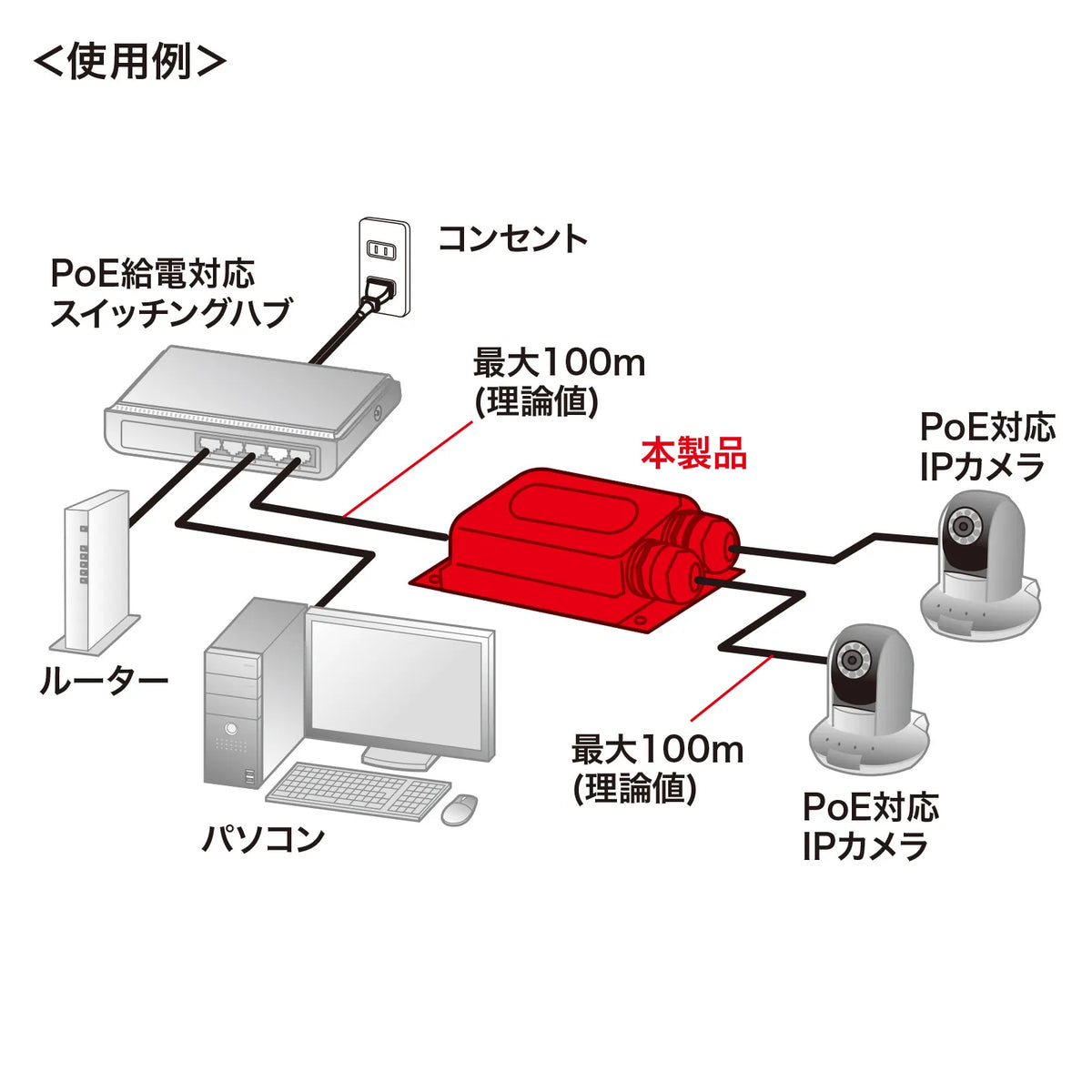 PoEエクステンダー(防水対応・2分配出力) LAN-EXPOE3