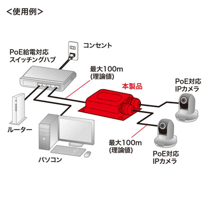 PoEエクステンダー(防水対応・2分配出力) LAN-EXPOE3