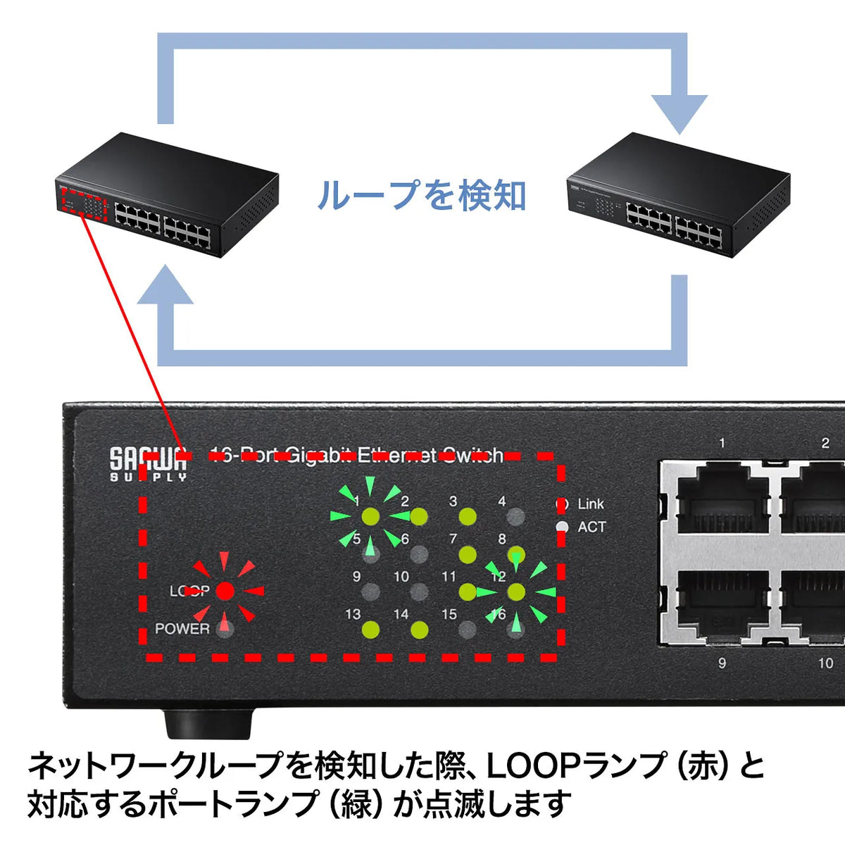 Gigabit Ethernet Switching Hub (16 ports) with Loop Detection Function LAN-GIGAH16L