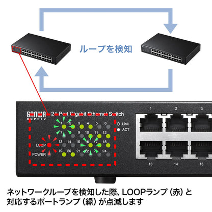 Giga対応スイッチングハブ(24ポート)ループ検知機能つき LAN-GIGAH24L