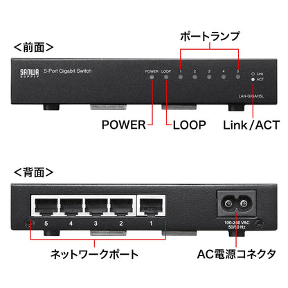 Gigabit Ethernet Switching Hub (5 Ports) with Loop Detection Function LAN-GIGAH5L