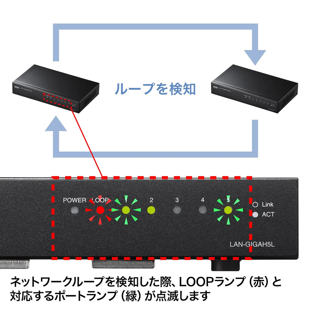 Gigabit Ethernet Switching Hub (5 Ports) with Loop Detection Function LAN-GIGAH5L