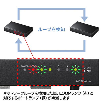 Gigabit Ethernet Switching Hub (5 Ports) with Loop Detection Function LAN-GIGAH5L