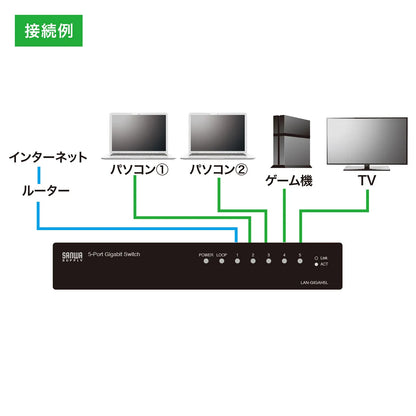 Gigabit Ethernet Switching Hub (5 Ports) with Loop Detection Function LAN-GIGAH5L
