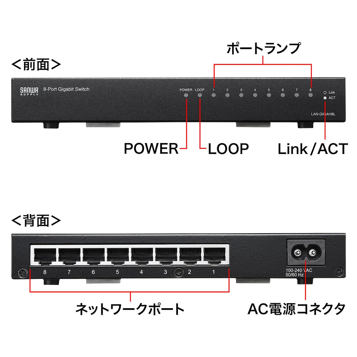 Gigabit Ethernet Switching Hub (8 Ports) with Loop Detection Function LAN-GIGAH8L
