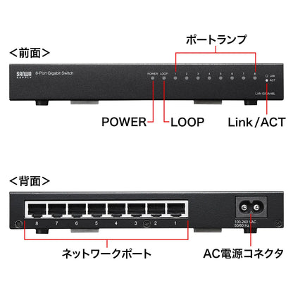 Gigabit Ethernet Switching Hub (8 Ports) with Loop Detection Function LAN-GIGAH8L