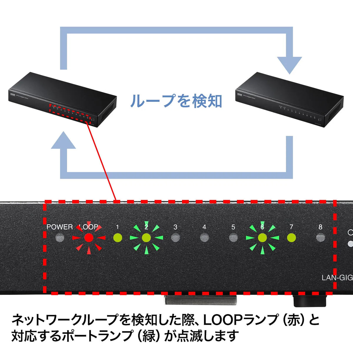 Gigabit Ethernet Switching Hub (8 Ports) with Loop Detection Function LAN-GIGAH8L