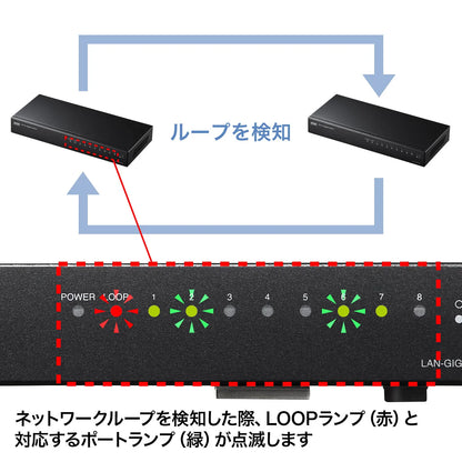 Gigabit Ethernet Switching Hub (8 Ports) with Loop Detection Function LAN-GIGAH8L