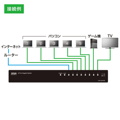 Gigabit Ethernet Switching Hub (8 Ports) with Loop Detection Function LAN-GIGAH8L