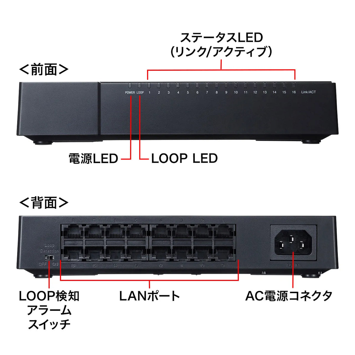 Gigabit-compatible switching hub (16 ports, with magnet) LAN-GIGAP1602BK