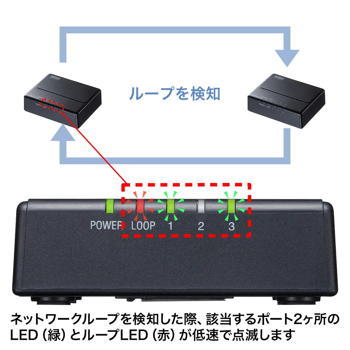 ギガビット対応 スイッチングハブ(3ポート・マグネット付き） LAN-GIGAP301BK