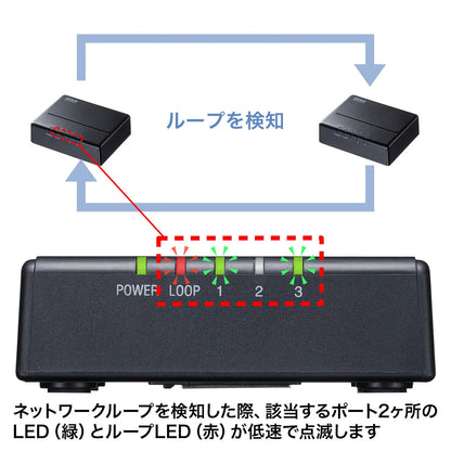 ギガビット対応 スイッチングハブ(3ポート・マグネット付き） LAN-GIGAP301BK