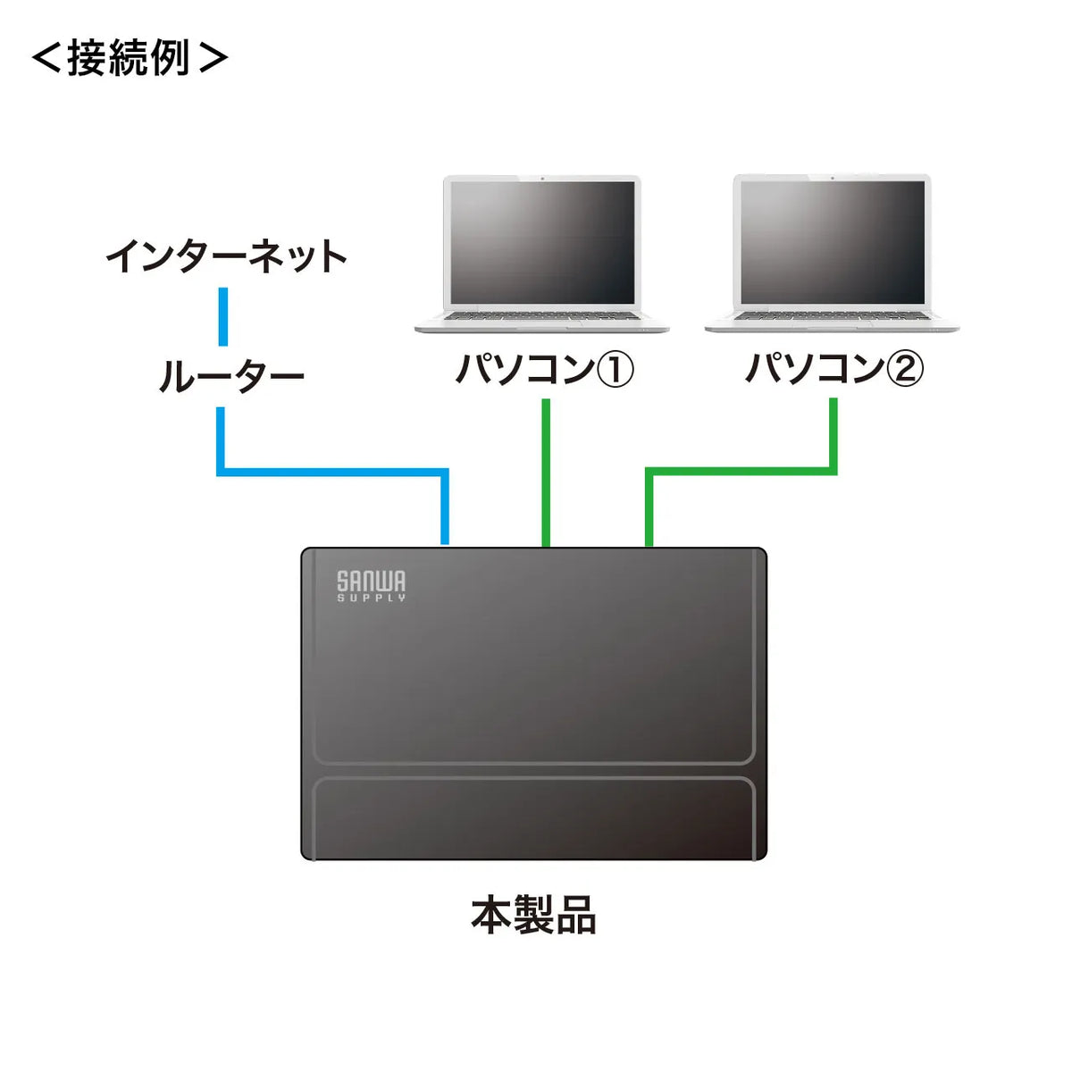 ギガビット対応 スイッチングハブ(3ポート・マグネット付き） LAN-GIGAP301BK
