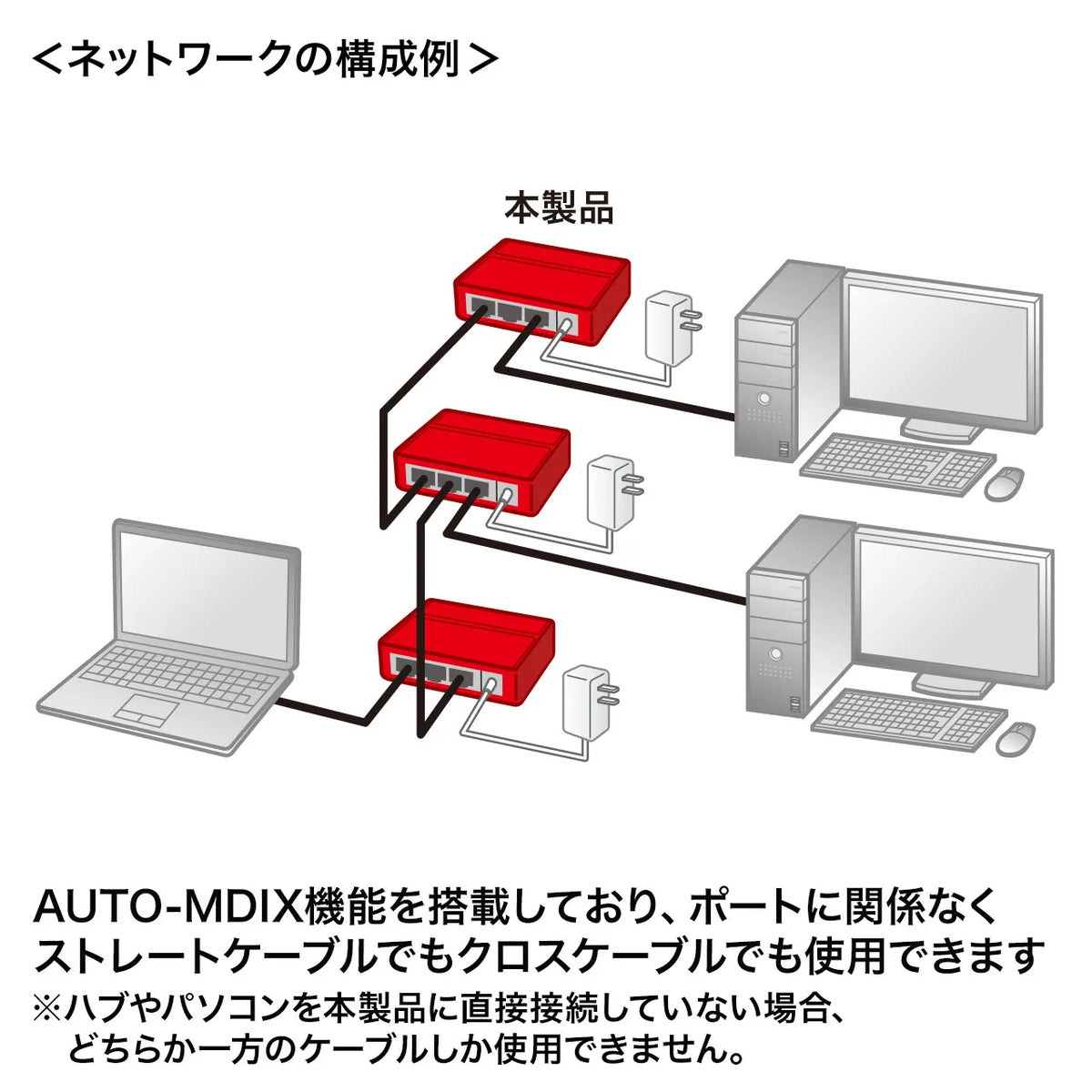 ギガビット対応 スイッチングハブ(3ポート・マグネット付き） LAN-GIGAP301BK