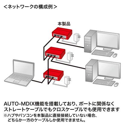 ギガビット対応 スイッチングハブ(3ポート・マグネット付き） LAN-GIGAP301BK