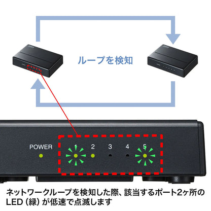 ギガビット対応スイッチングハブ(5ポート・マグネット付き） LAN-GIGAP501BK