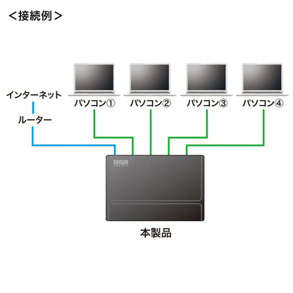ギガビット対応スイッチングハブ(5ポート・マグネット付き） LAN-GIGAP501BK