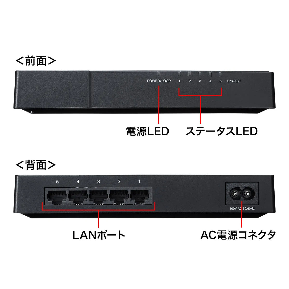 Gigabit-compatible switching hub (5 ports, with magnet) LAN-GIGAP502BK
