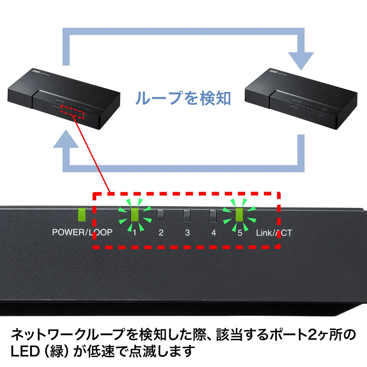Gigabit-compatible switching hub (5 ports, with magnet) LAN-GIGAP502BK