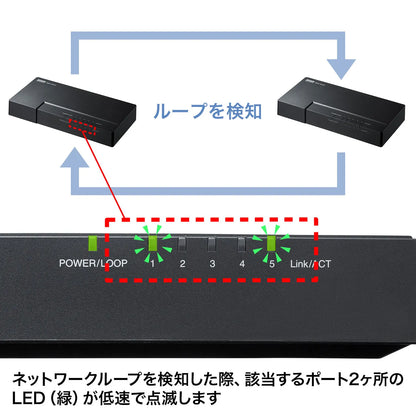 Gigabit-compatible switching hub (5 ports, with magnet) LAN-GIGAP502BK