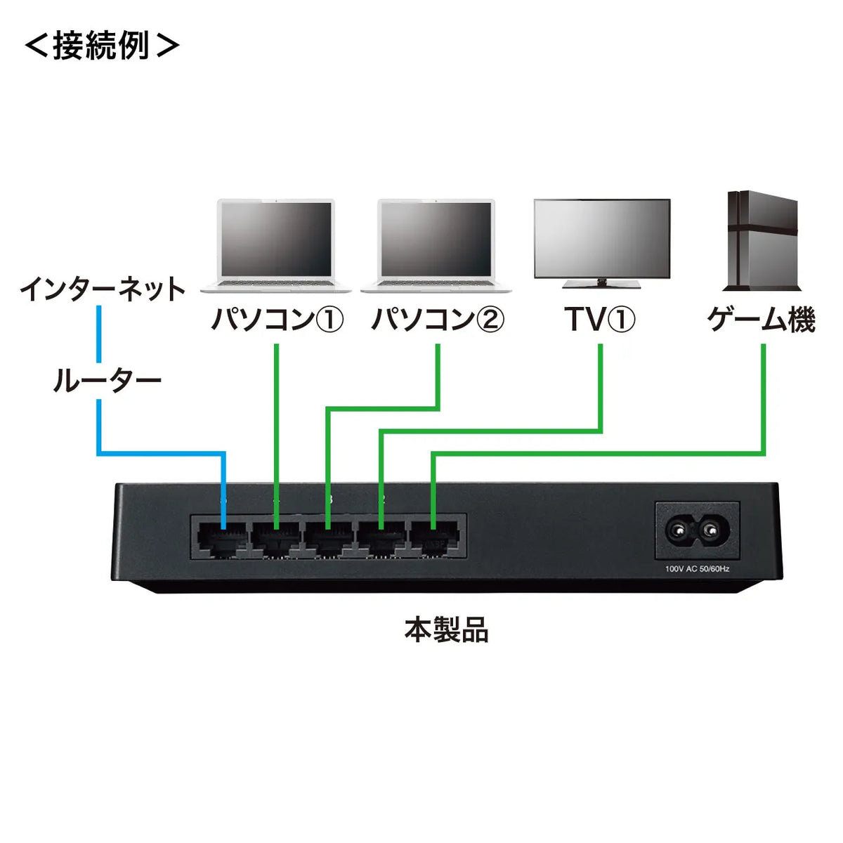 Gigabit-compatible switching hub (5 ports, with magnet) LAN-GIGAP502BK