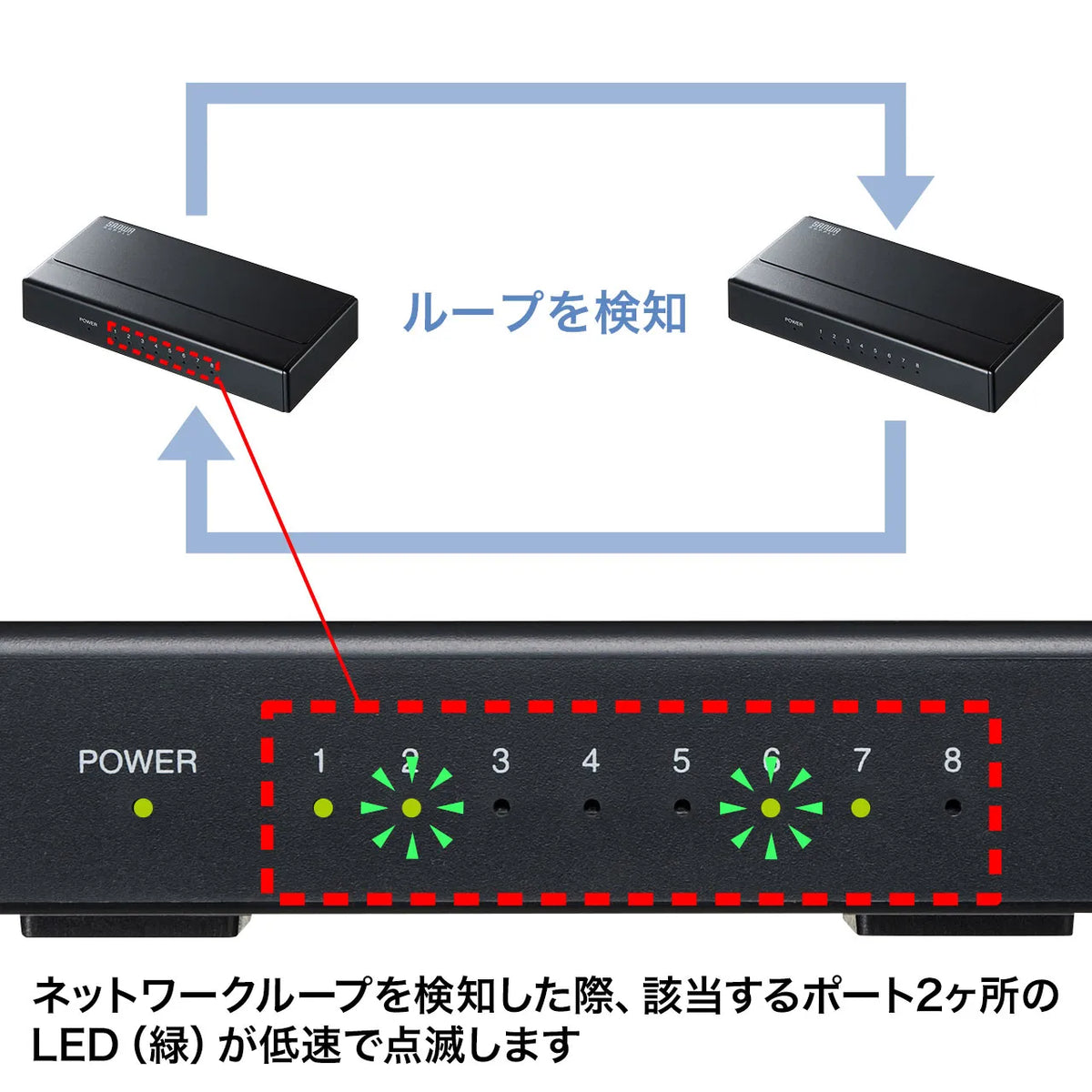 ギガビット対応スイッチングハブ(8ポート・マグネット付き） LAN-GIGAP801BK