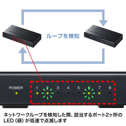 ギガビット対応スイッチングハブ(8ポート・マグネット付き） LAN-GIGAP801BK