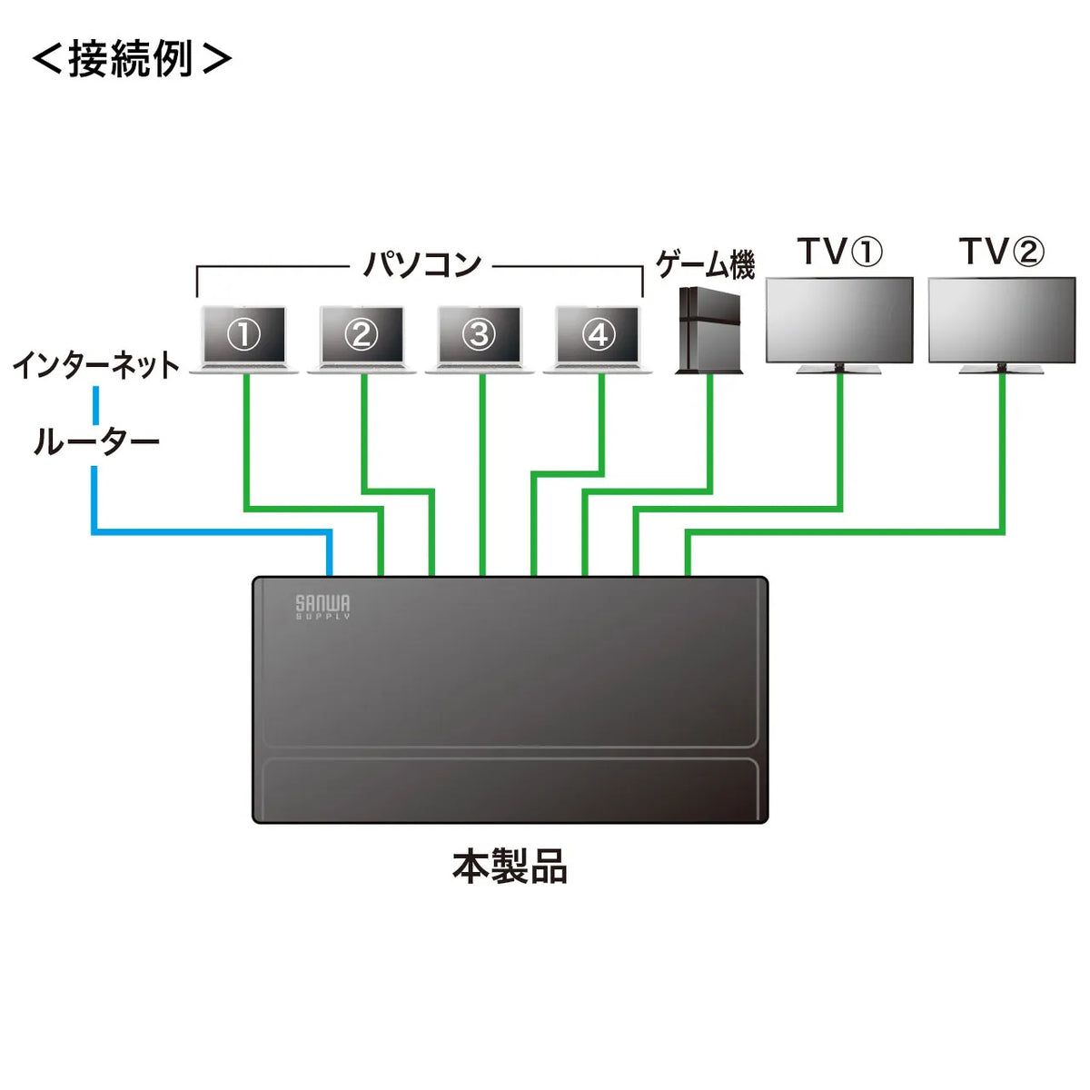 ギガビット対応スイッチングハブ(8ポート・マグネット付き） LAN-GIGAP801BK