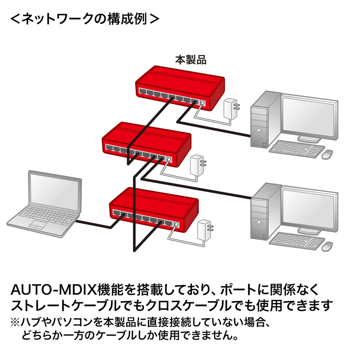 ギガビット対応スイッチングハブ(8ポート・マグネット付き） LAN-GIGAP801BK