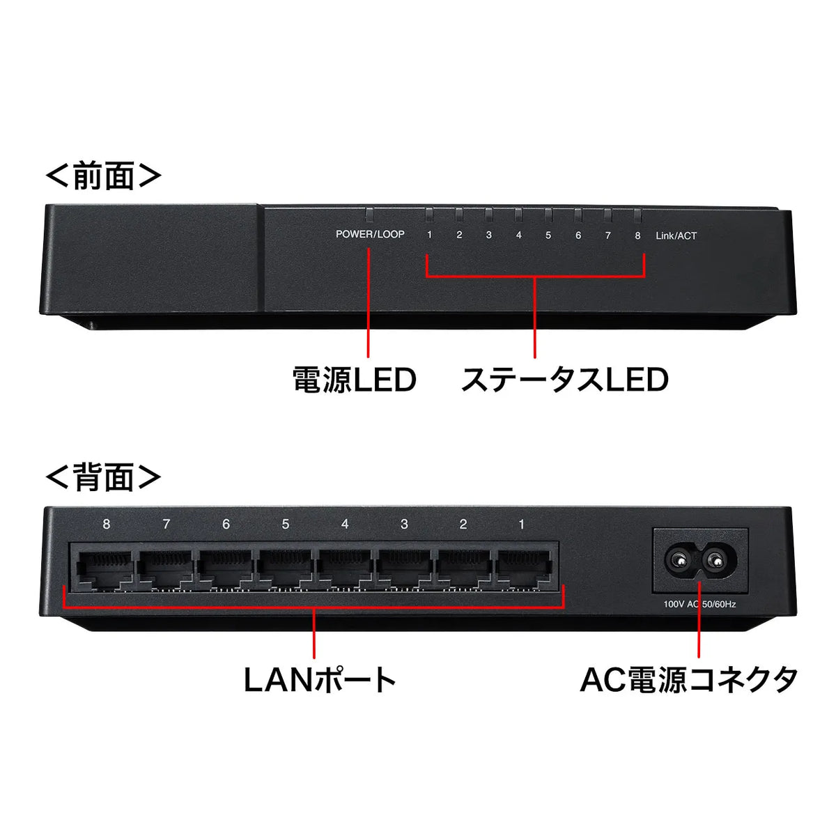 Gigabit-compatible switching hub (8 ports, with magnet) LAN-GIGAP802BK
