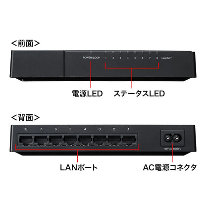 Gigabit-compatible switching hub (8 ports, with magnet) LAN-GIGAP802BK